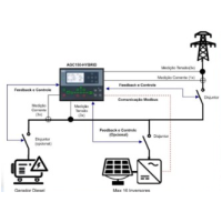 DEIF AGC 150 Hybrid controller