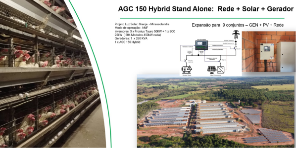 Imagem de painéis solares em uma fazenda